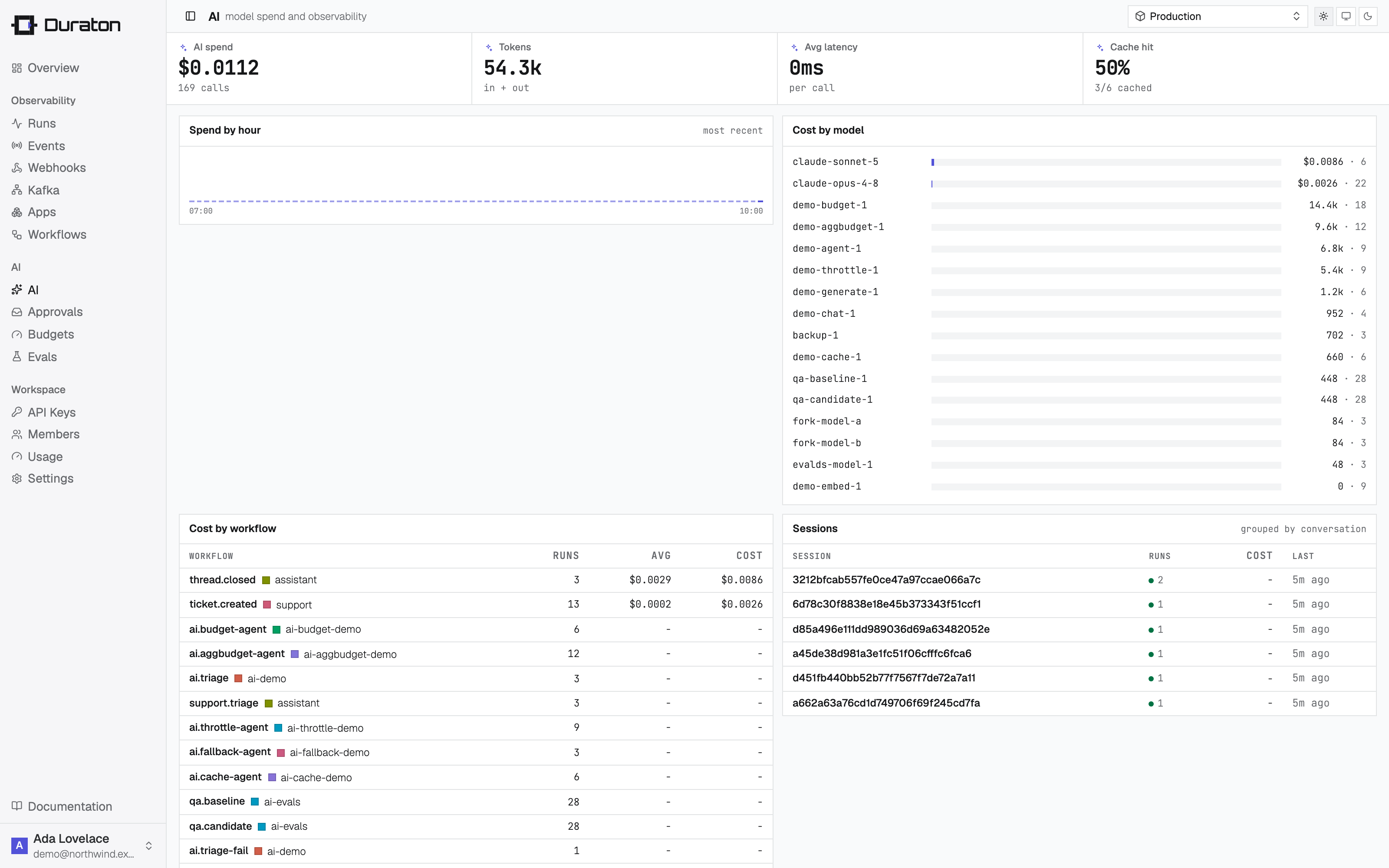 AI spend and observability in the console