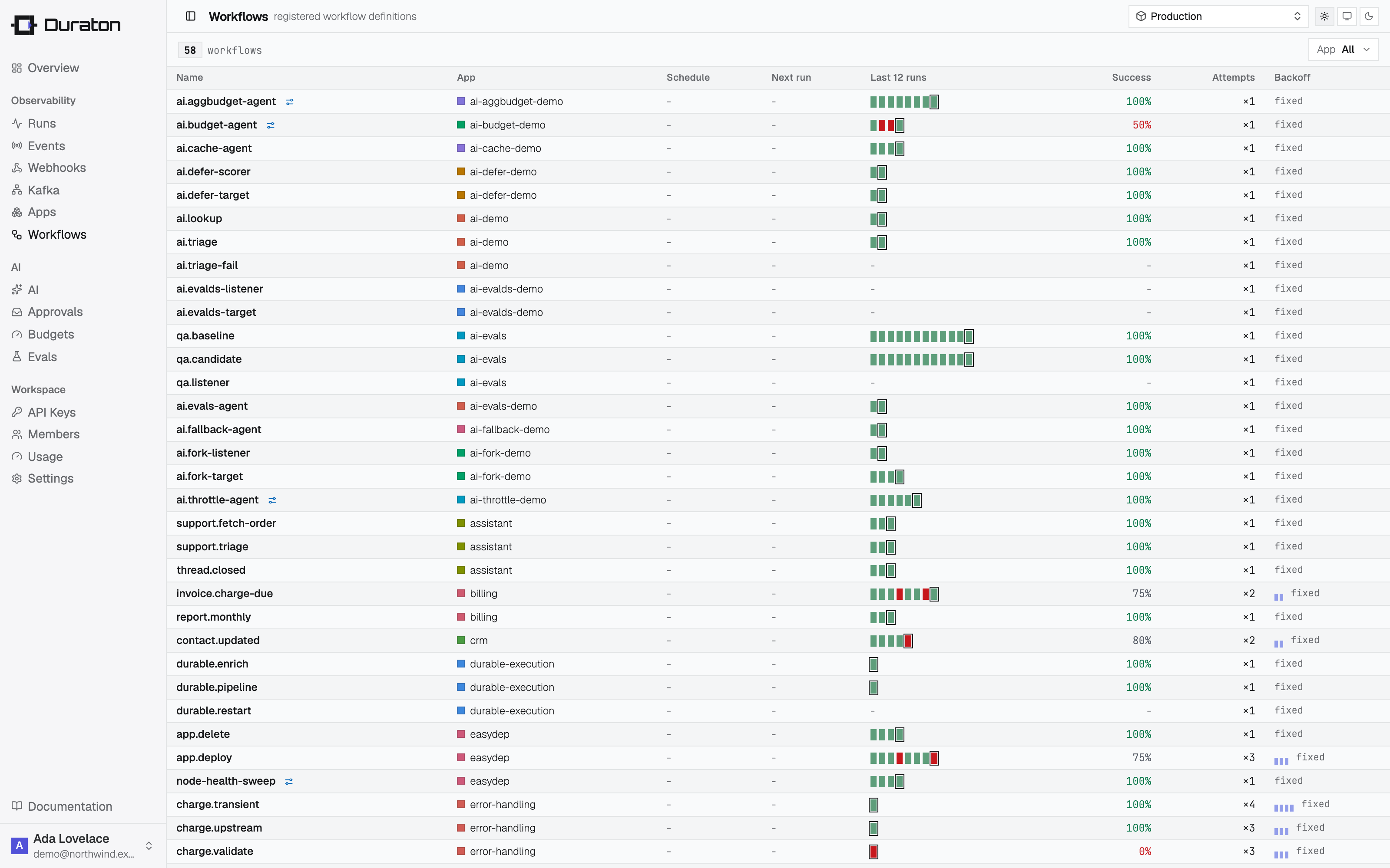 Registered workflows in the console
